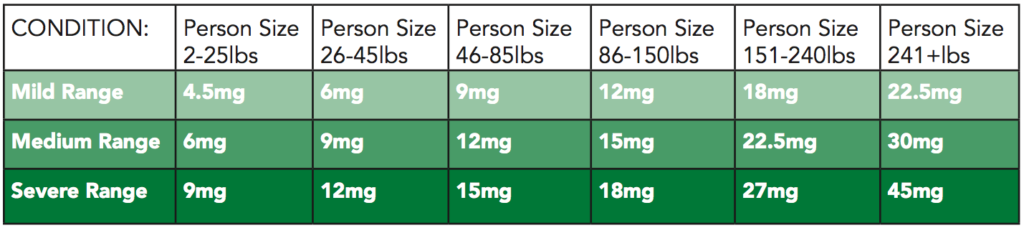 cbd dosage for anxiety, cbd for anxiety, cbd