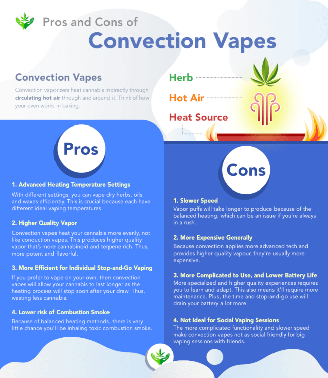 conduction vs convection vapes guide