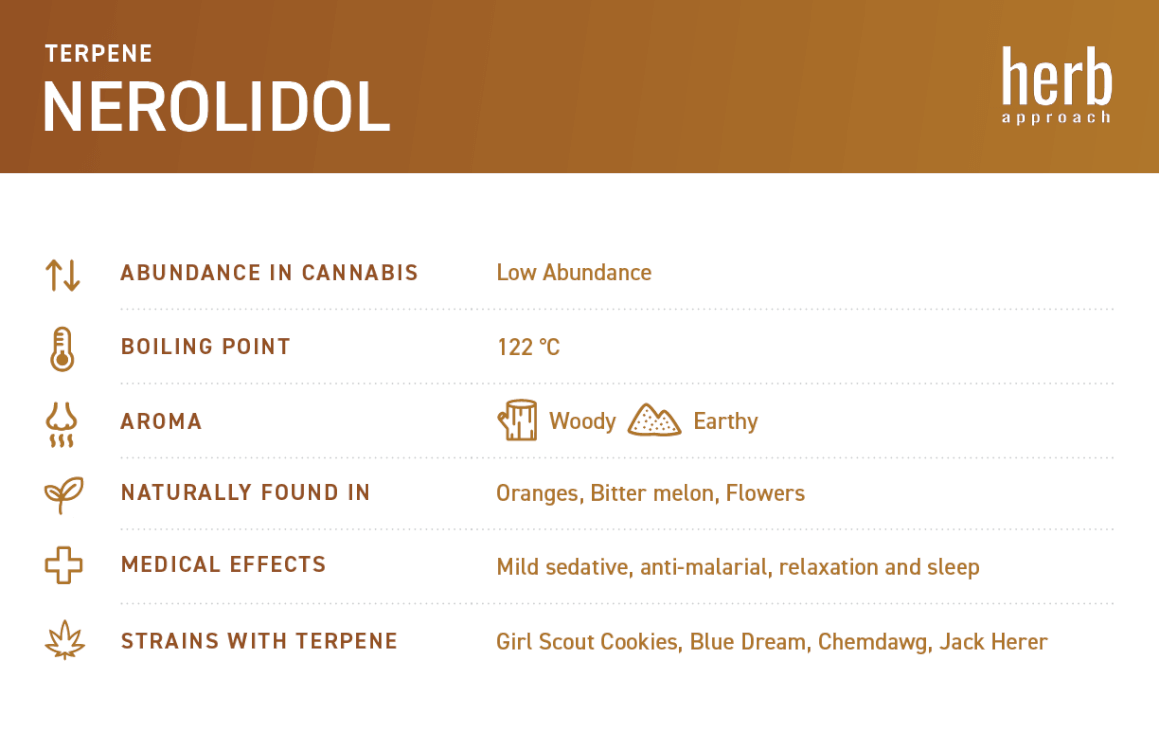 terpenes chart nerolidol