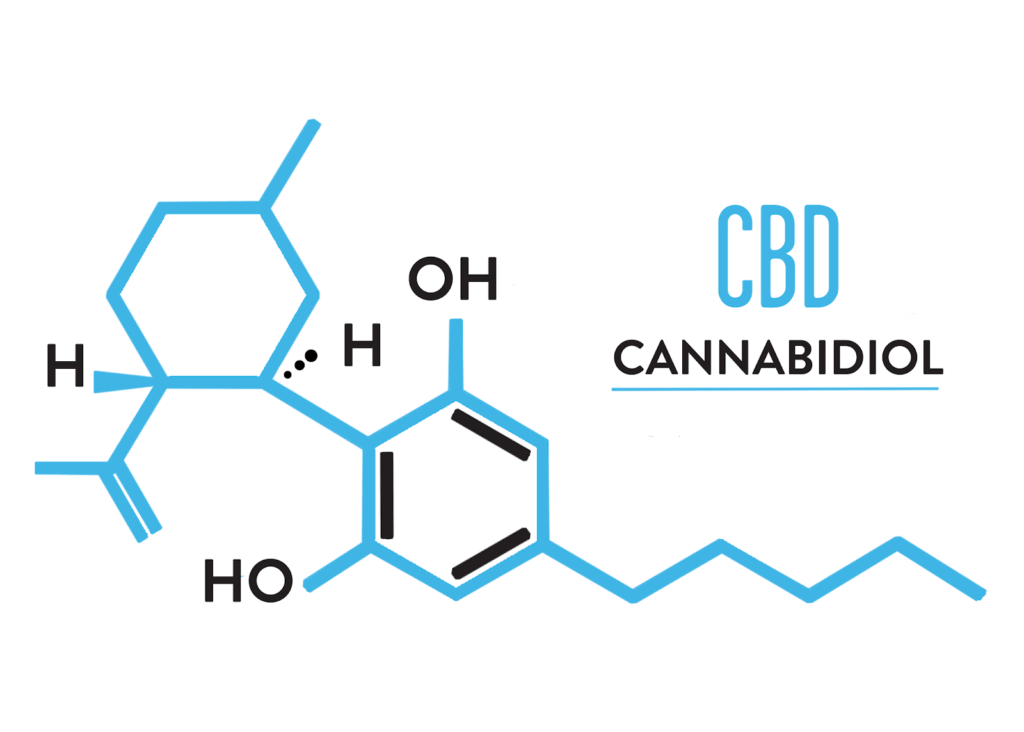 Каннабидиол. Каннабидиол CBD. Формула каннабидиола. CBD формула.